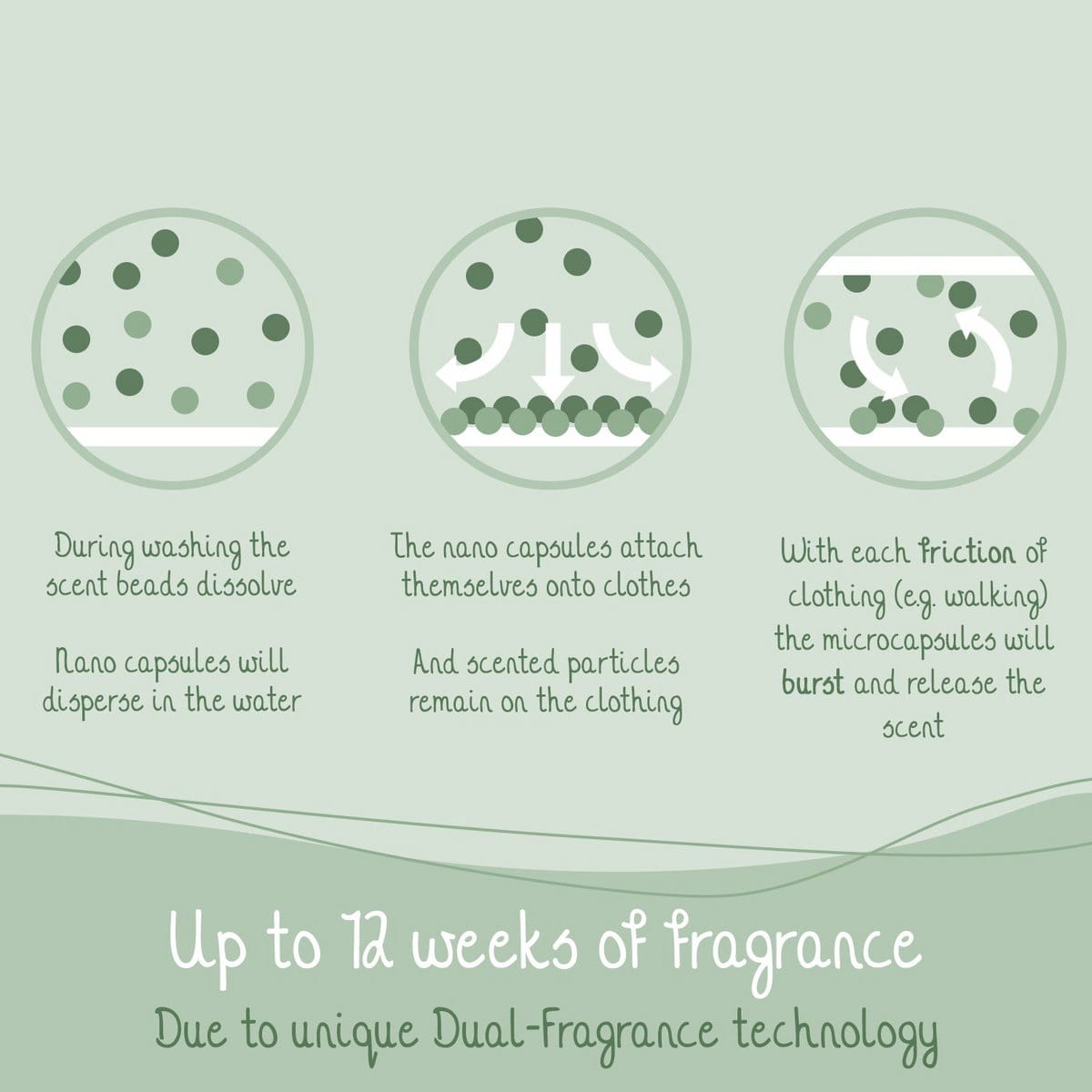 Villem Cosmeau Lõhnapärlid kuni 250g (50 pesule) - Cherry Blossom Bamboozy