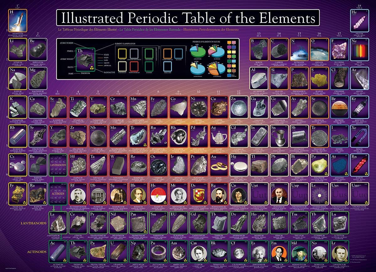 Villem Pusle Illustrated Periodic Table of the Elements 1000 tk Eurographics Puzzles Europe