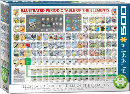 Villem Pusle Illustrated Periodic Table of the Elements #3 500 tk Eurographics Puzzles Europe