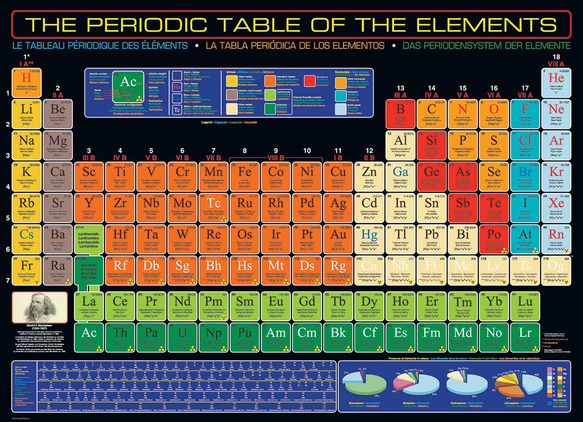 Villem Pusle The Periodic Table of the Elements 1000 tk Eurographics Puzzles Europe
