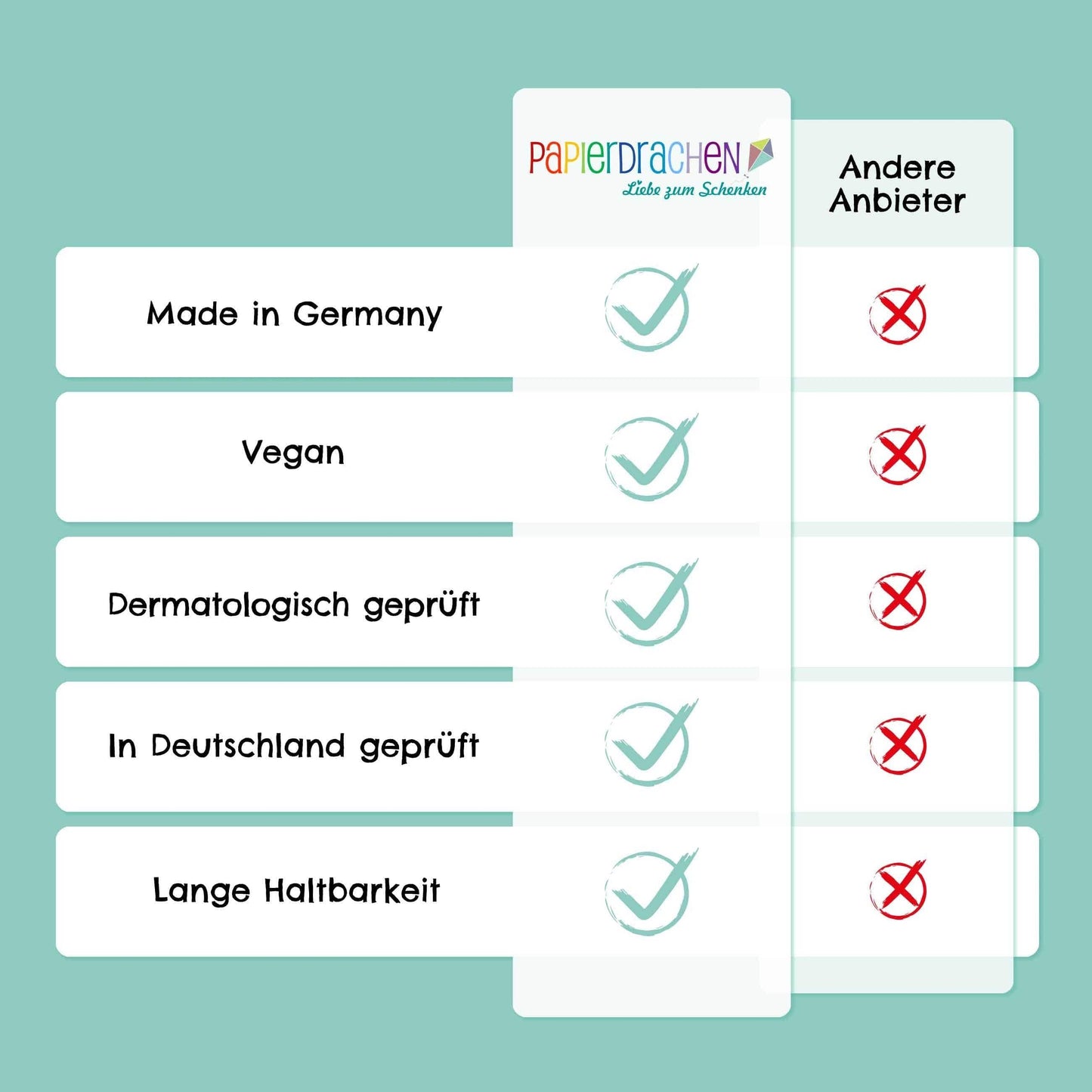 Villem 100 ajutist tätoveeringut – värvikas segukomplekt Papierdrachen