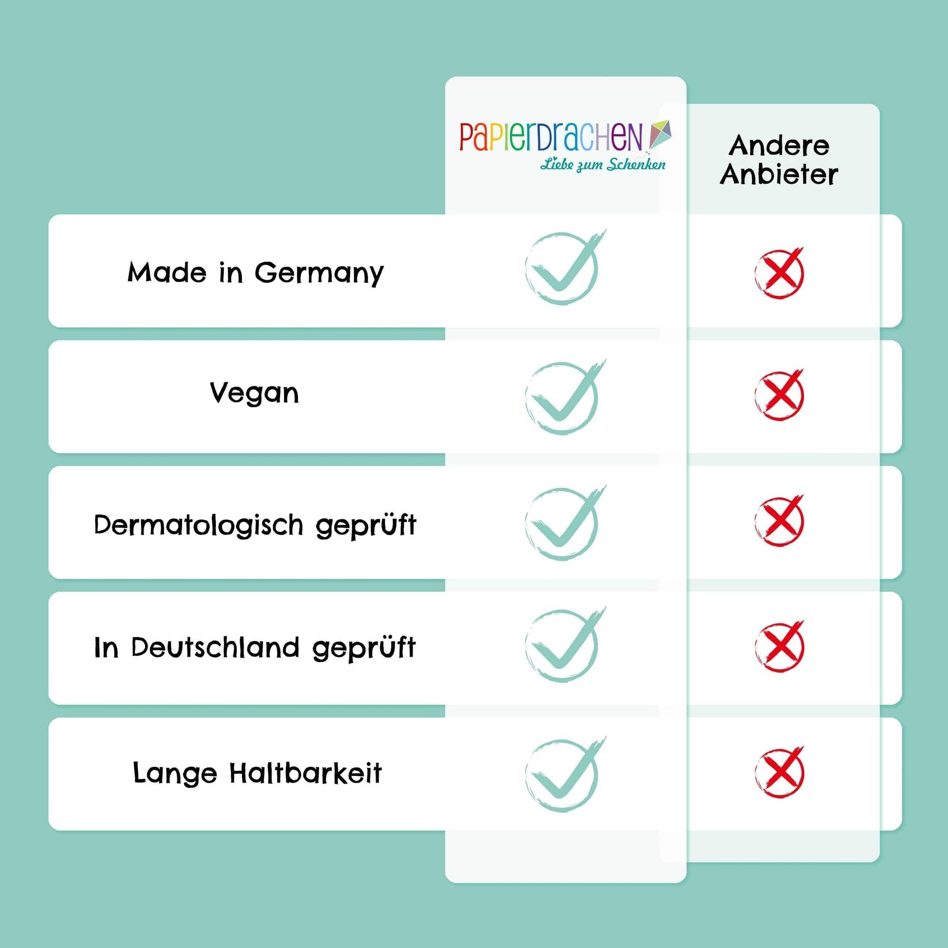 Villem 100 ajutist tätoveeringut – värvikas segukomplekt Papierdrachen